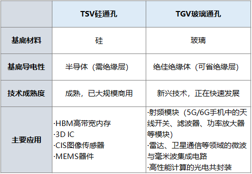 TSV和TGV产品在切割上的不同难点