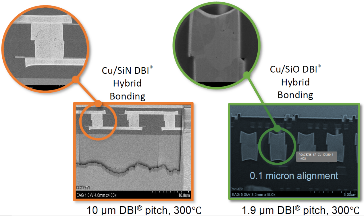 先进封装中异构集成的下一代互连